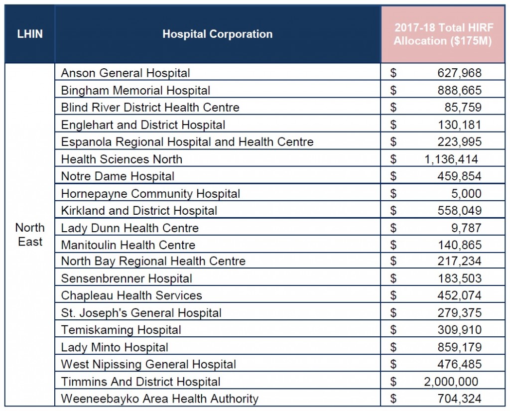 Screenshot from LHIN press release